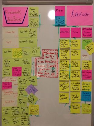 Kanban board