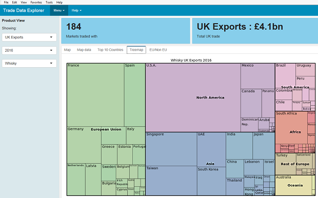 Whisky exports - size of markets