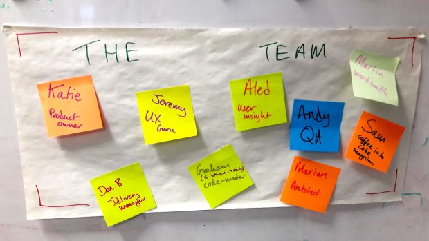 Photo of a team list made of sticky notes on a wall, with large title: The Team