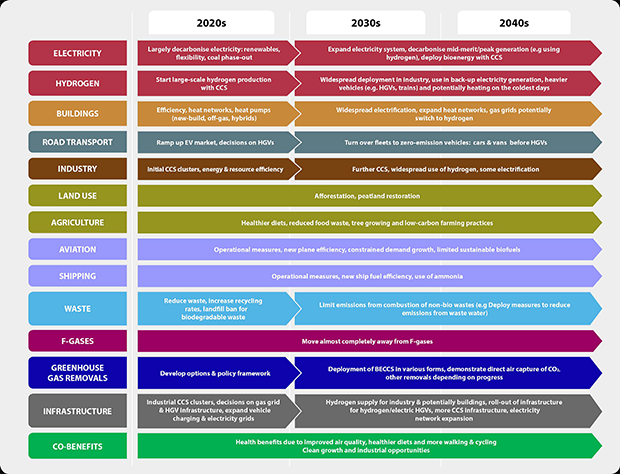 CCC report diagram