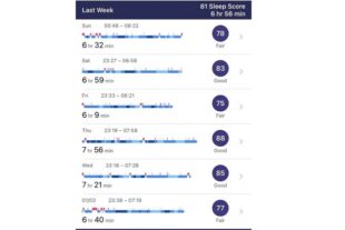 Deepsleep Score Chart How quality sleep can help maintain good mental health – Defra digital ...