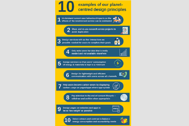 Infographic describing the ten planet-centred design principles