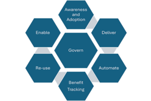 How we’re growing our community of ‘low coders’ – Defra digital, data ...